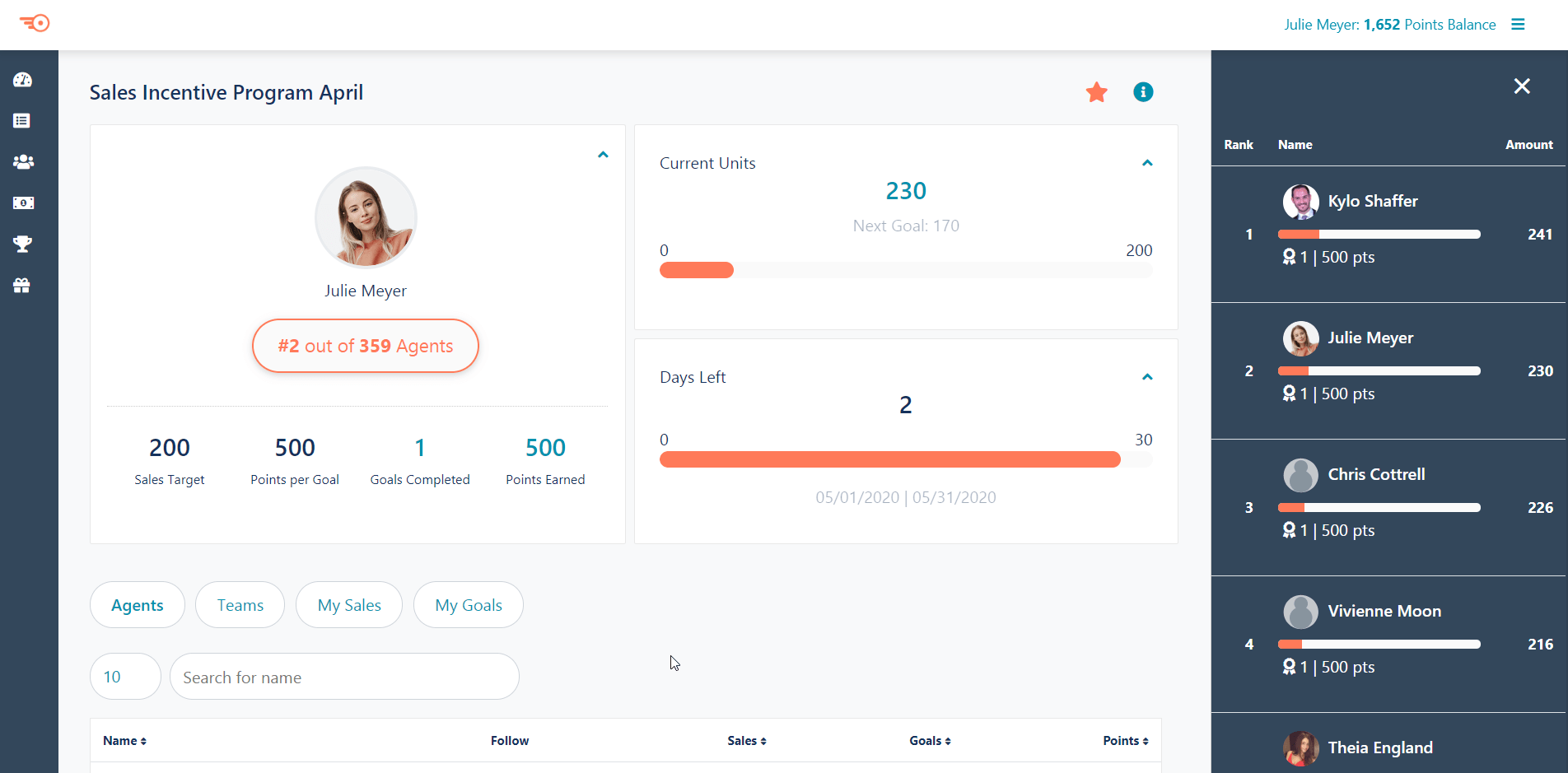 Yesimo Corporate Gift Platform Dashboard showing sales incentive stats, points, days left, and agent ranking - Corporate gifting solution